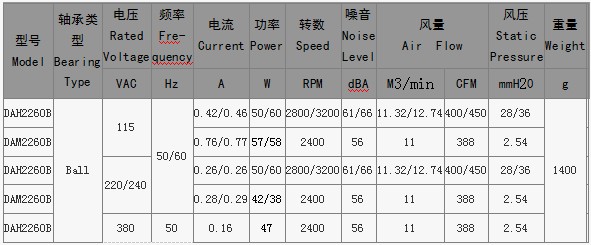 耐高温交流风扇